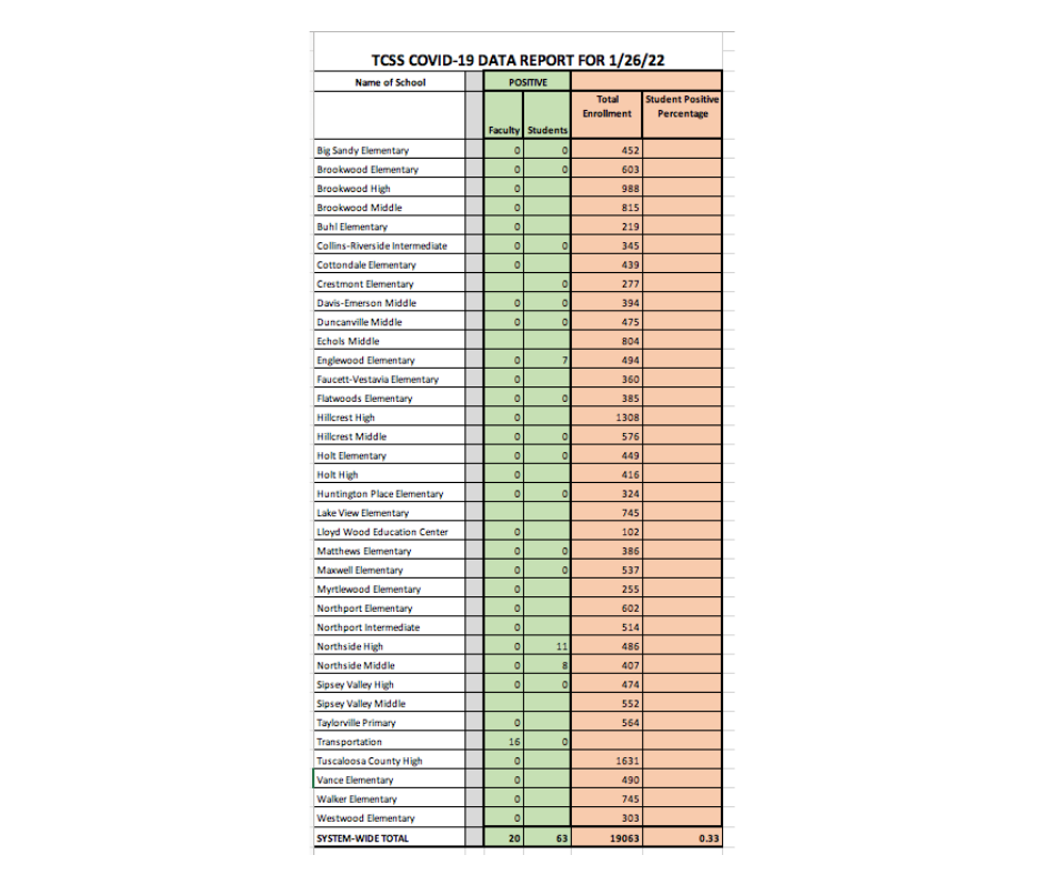 COVID-19 Data Chart - Information available in PDF on this page COVID-19 Data Chart - Information available in PDF on this page